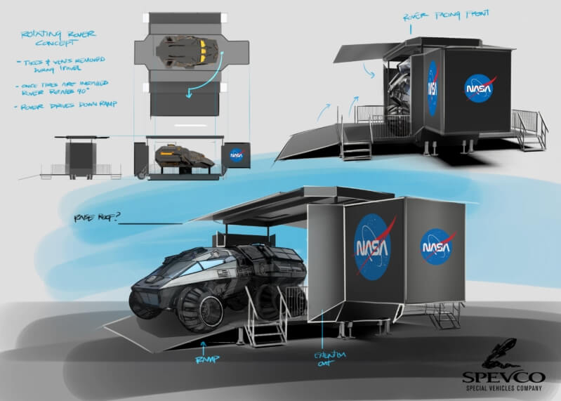 Mobile Experiential Marketing ROI